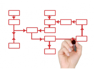 Kirjoitustyön menetelmät
