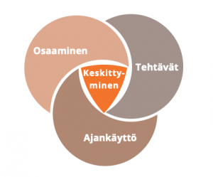 Tuottava tasapaino kirjoitustyössä