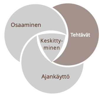 Kirjoitustehtävät